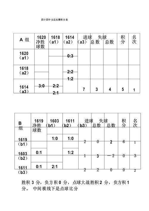 世界杯即时比分APP和网页版对比,结果查看参考 世界杯即时比分APP和网页版对比,结果查看参考