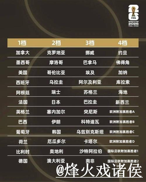 2026世界杯小组赛比分查询解析，APP入口和网站选择怎么看